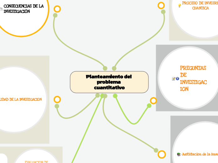 Planteamiento Del Problema Cuantitativo Mind Map